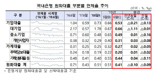 금융감독원 제공